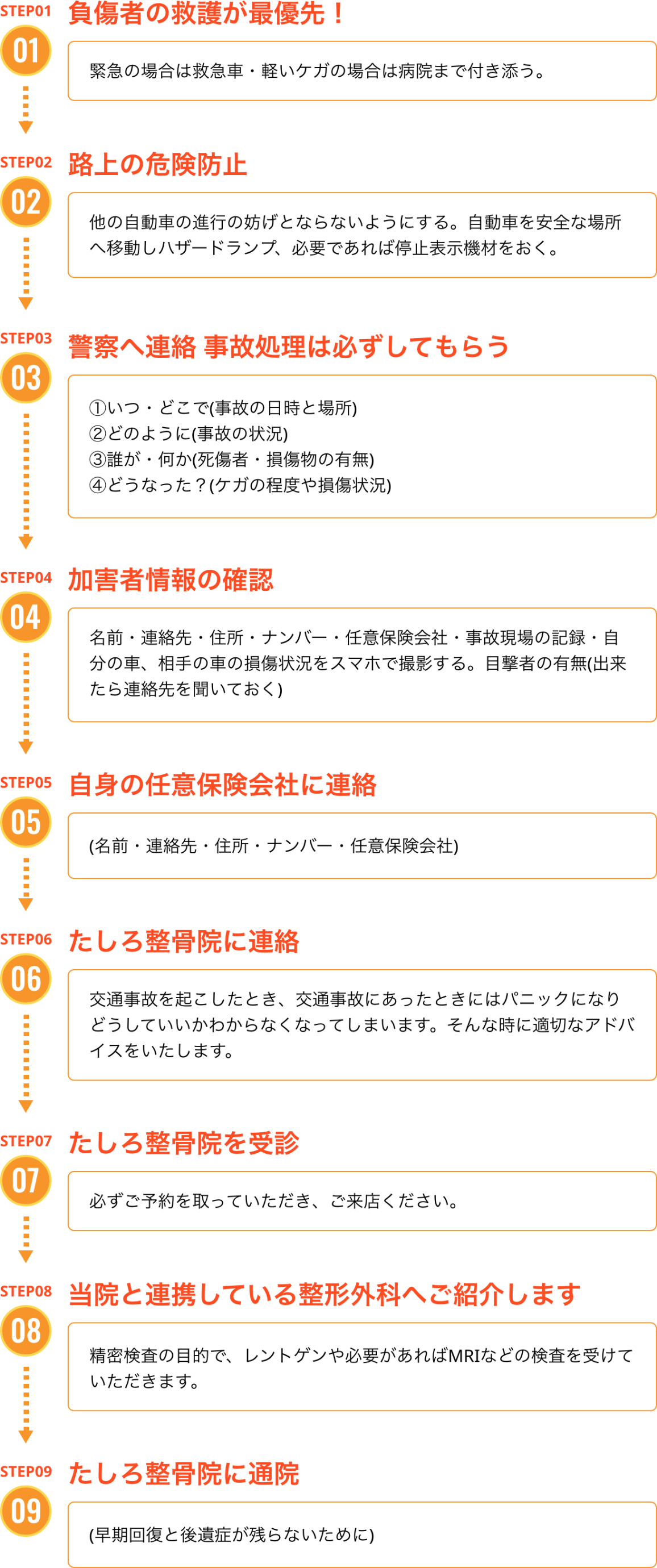 交通事故にあってしまった時の流れ