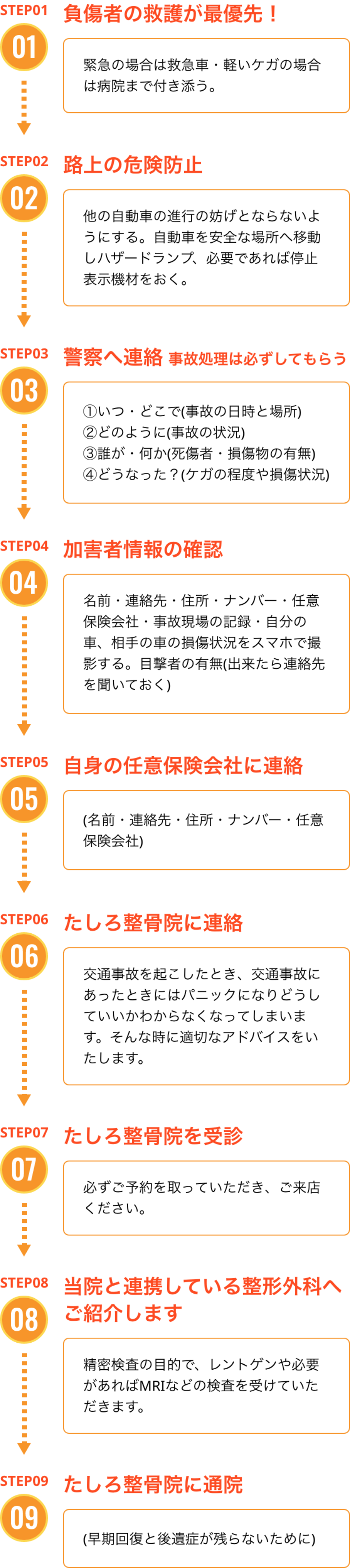 交通事故にあってしまった時の流れ
